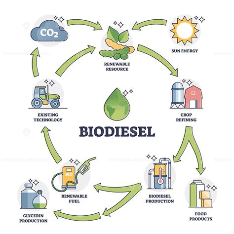 Is biodiesel as powerful as diesel?
