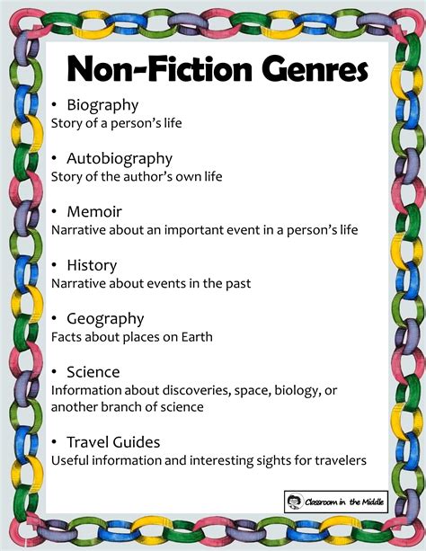 Is biography fiction or nonfiction?