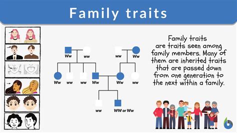 Is biological family important?