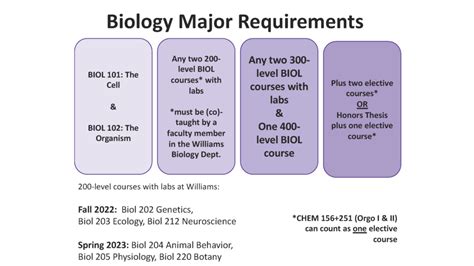 Is biology a hard A-Level?