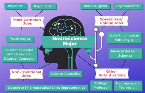 Is biology or neuroscience harder?