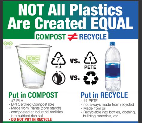 Is bioplastic better than recycled plastic?