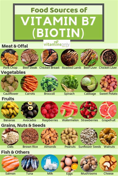 Is biotin destroyed by heat?