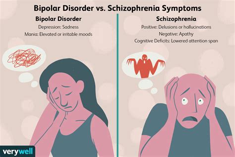 Is bipolar as bad as schizophrenia?