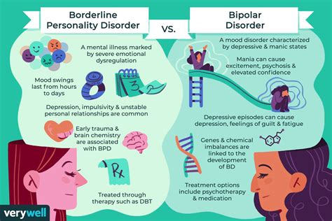 Is bipolar more severe than BPD?