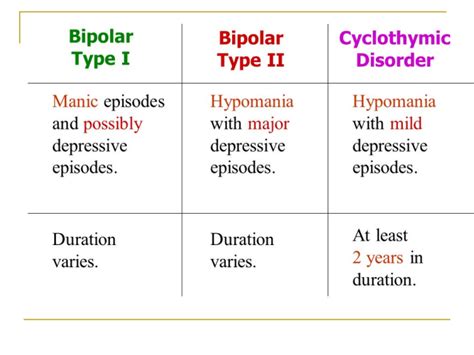 Is bipolar real or an excuse?