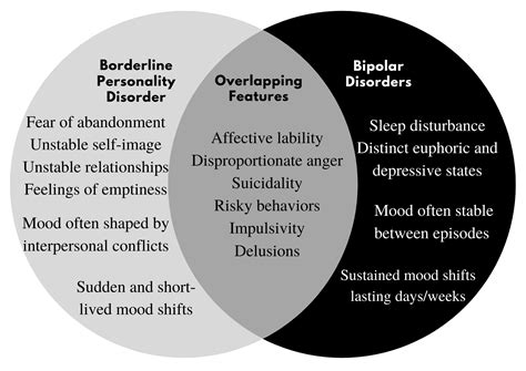 Is bipolar worse than BPD?