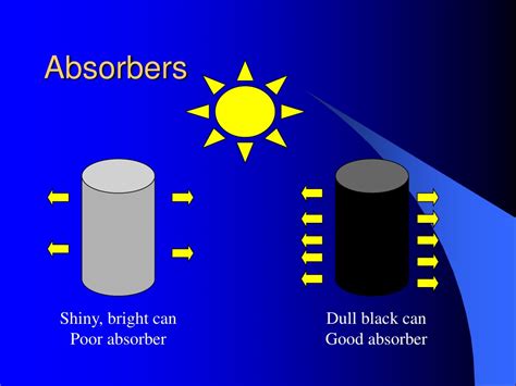 Is black a good absorber of heat?
