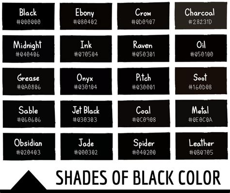 Is black a shade or tone?
