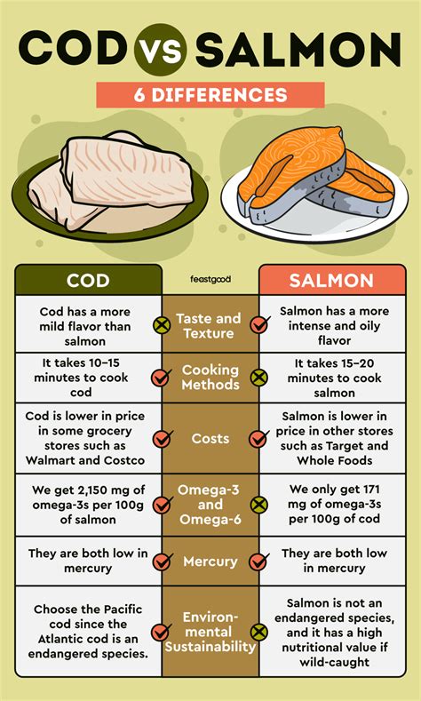 Is black cod better than salmon?