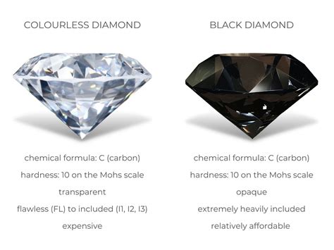 Is black diamond better than white?