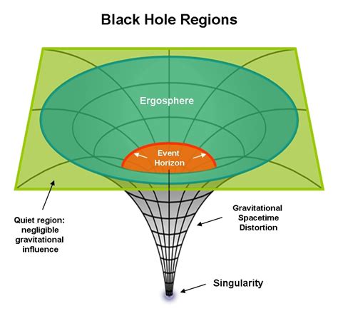 Is black hole a 4th dimension?