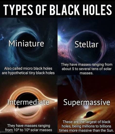 Is black hole real or hypothetical?