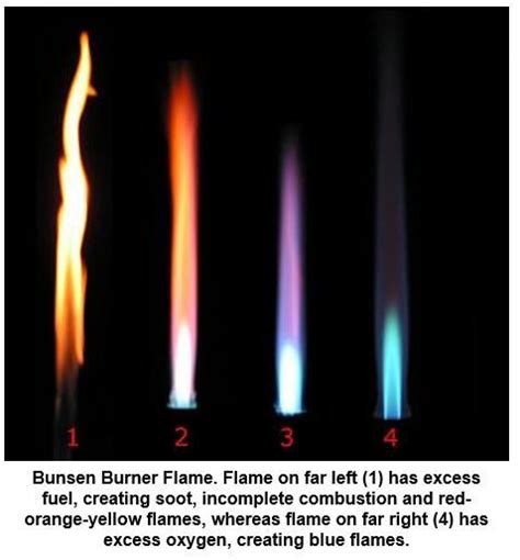 Is blue flame normal?