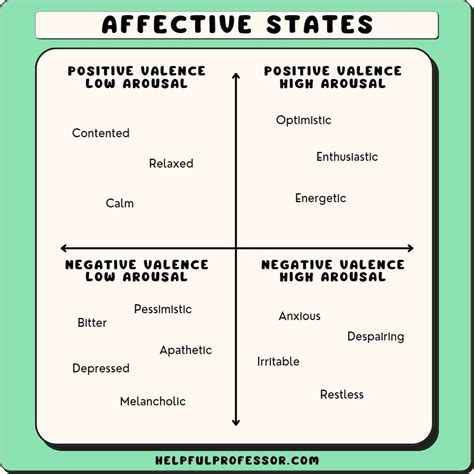 Is blunt positive or negative?