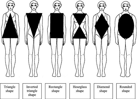 Is body shape permanent?