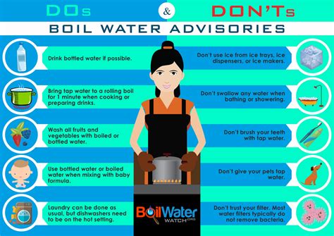 Is boiled water 100% safe?