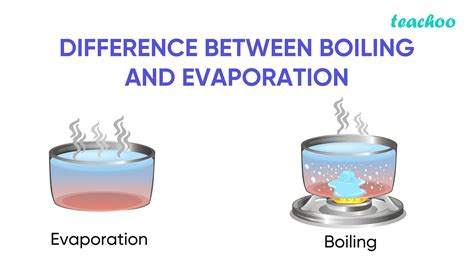 Is boiling and evaporation a chemical change?
