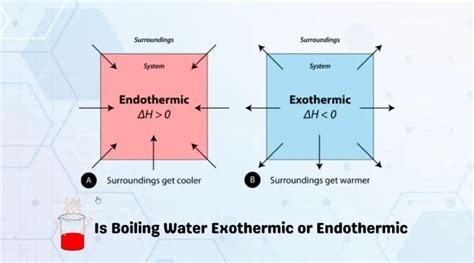 Is boiling exothermic?