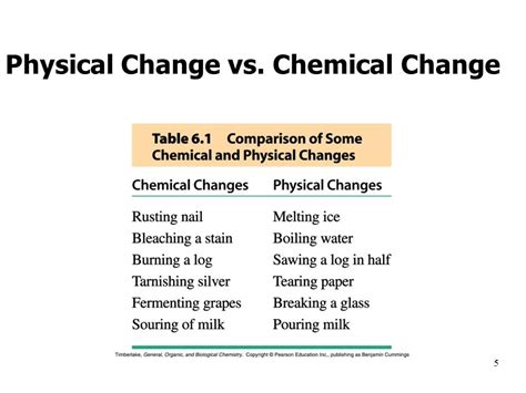 Is boiling water a physical or chemical change quizlet?