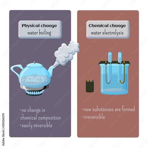 Is boiling water evaporating a chemical change?