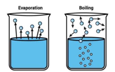 Is boiling water irreversible?