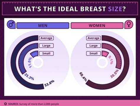 Is boob size genetics?