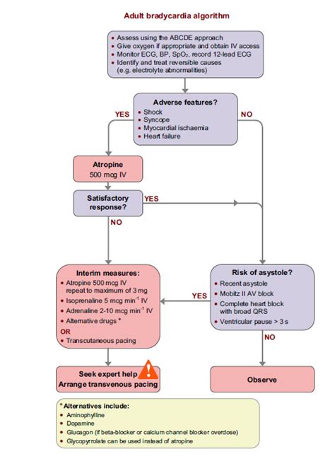 Is bradycardia life threatening?