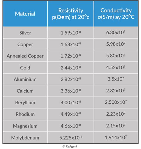 Is brass more conductive than stainless steel?