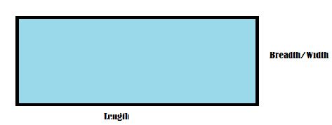 Is breadth and width same in rectangle?