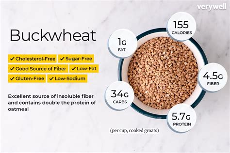 Is buckwheat a complete protein?