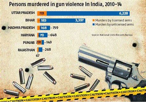 Is bullet illegal in India?