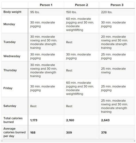 Is burning 700 calories at the gym good?