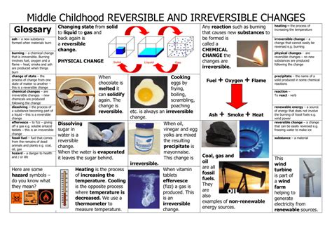 Is burning reversible or irreversible?