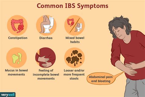 Is burping a symptom of IBS?