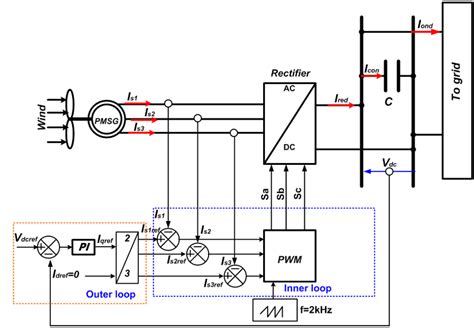 Is bus voltage AC or dc?