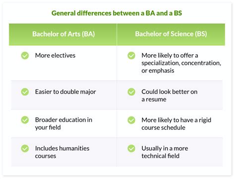 Is business a BA or BSc?