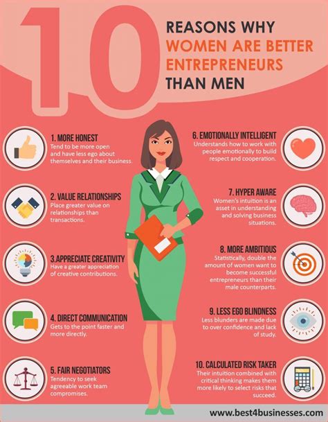 Is business woman and entrepreneur same?