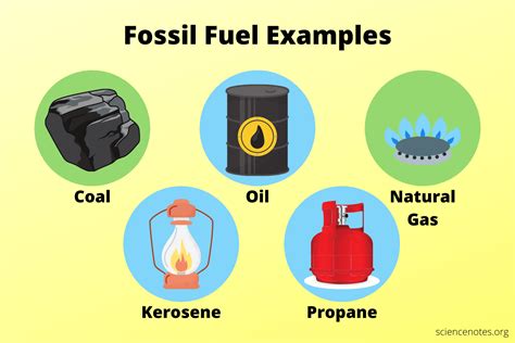 Is butane a fossil fuel?