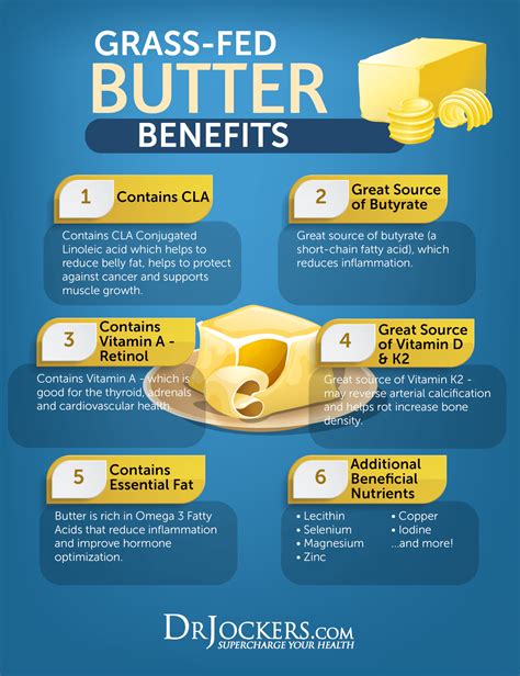 Is butter good for testosterone?