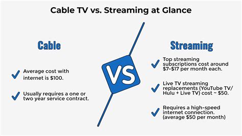 Is cable higher quality than streaming?