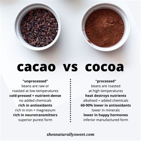 Is cacao better than coffee?