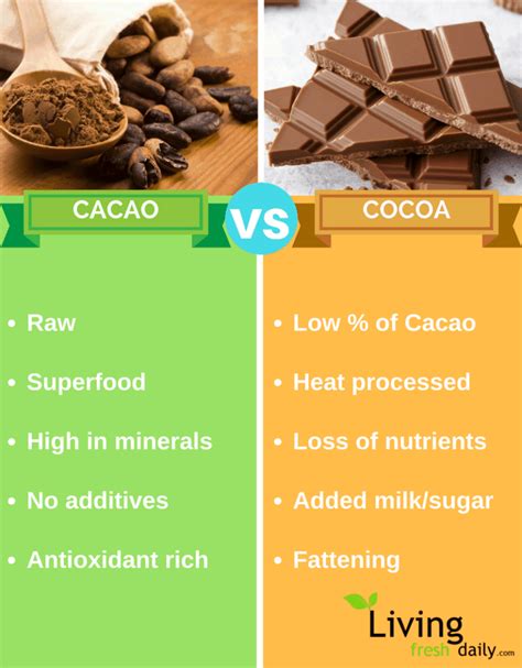 Is cacao good for ADHD?