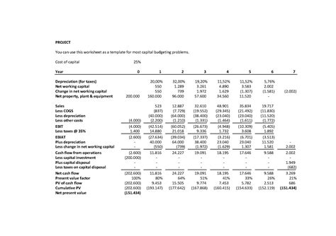 Is capital budget a financial plan?