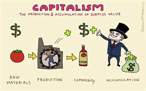 Is capitalism a cooperative?