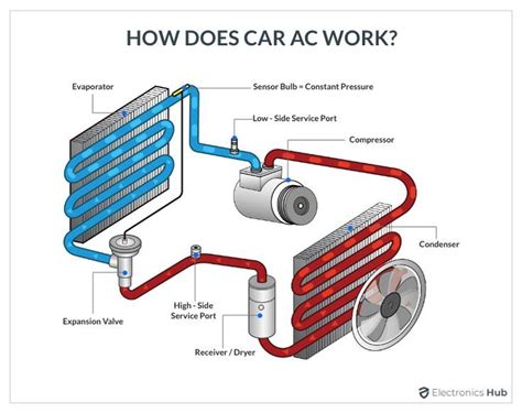 Is car AC refrigerant liquid or gas?