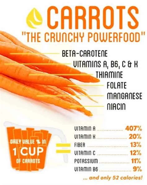 Is carrot a complete protein?