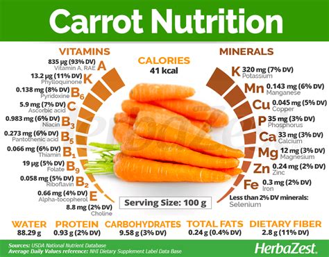 Is carrot rich in calcium?