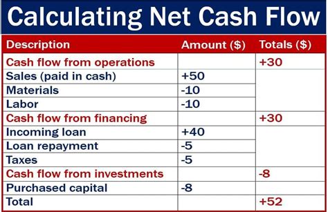 Is cash flow or net income more important?