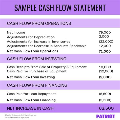 Is cash flow statement the most important?